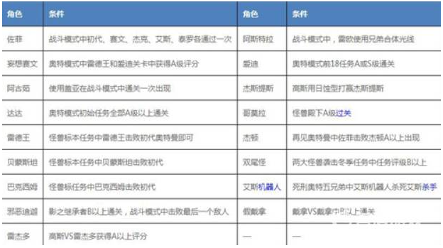 奥特曼