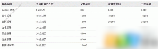 变形金刚地球之战