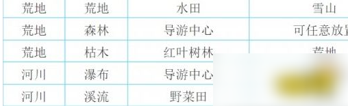 大自然物语
