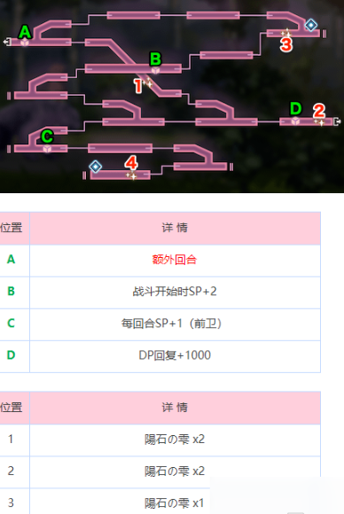炽焰天穹