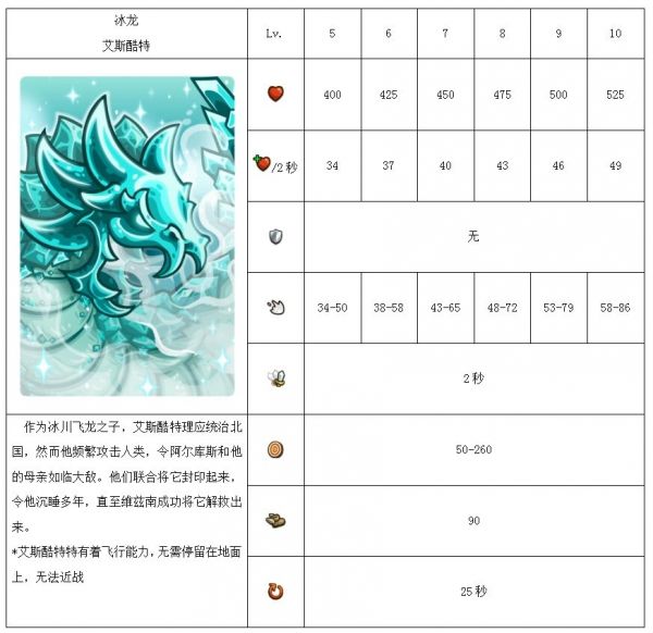 王国保卫战
