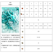 王国保卫战复仇英雄强度解析与排行