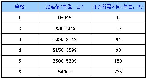 魔法精灵