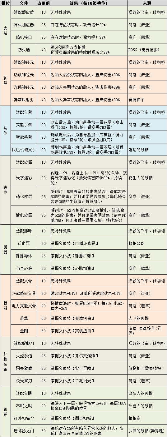 不思议迷宫