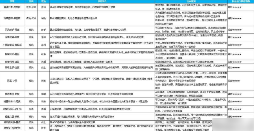 英雄如约而至