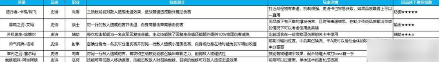 英雄如约而至