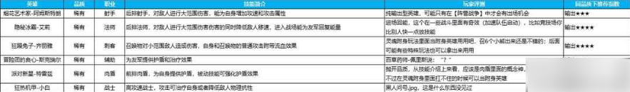 英雄如约而至