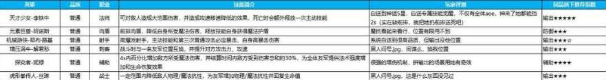 英雄如约而至