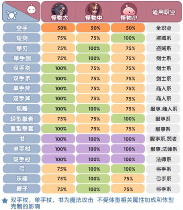 仙境传说