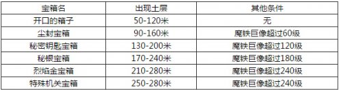 像素骑士团