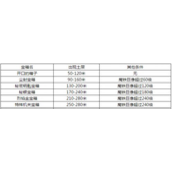 像素骑士团宝箱分布与掉落详解