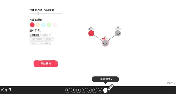 群体的智慧免费正版