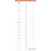 一念逍遥8月最新密令