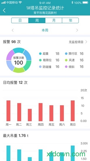 碧桂园智慧工地