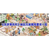筑梦事务所精致方案属性要求一览