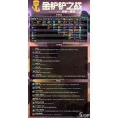 金铲铲之战v13.5版本更新通告