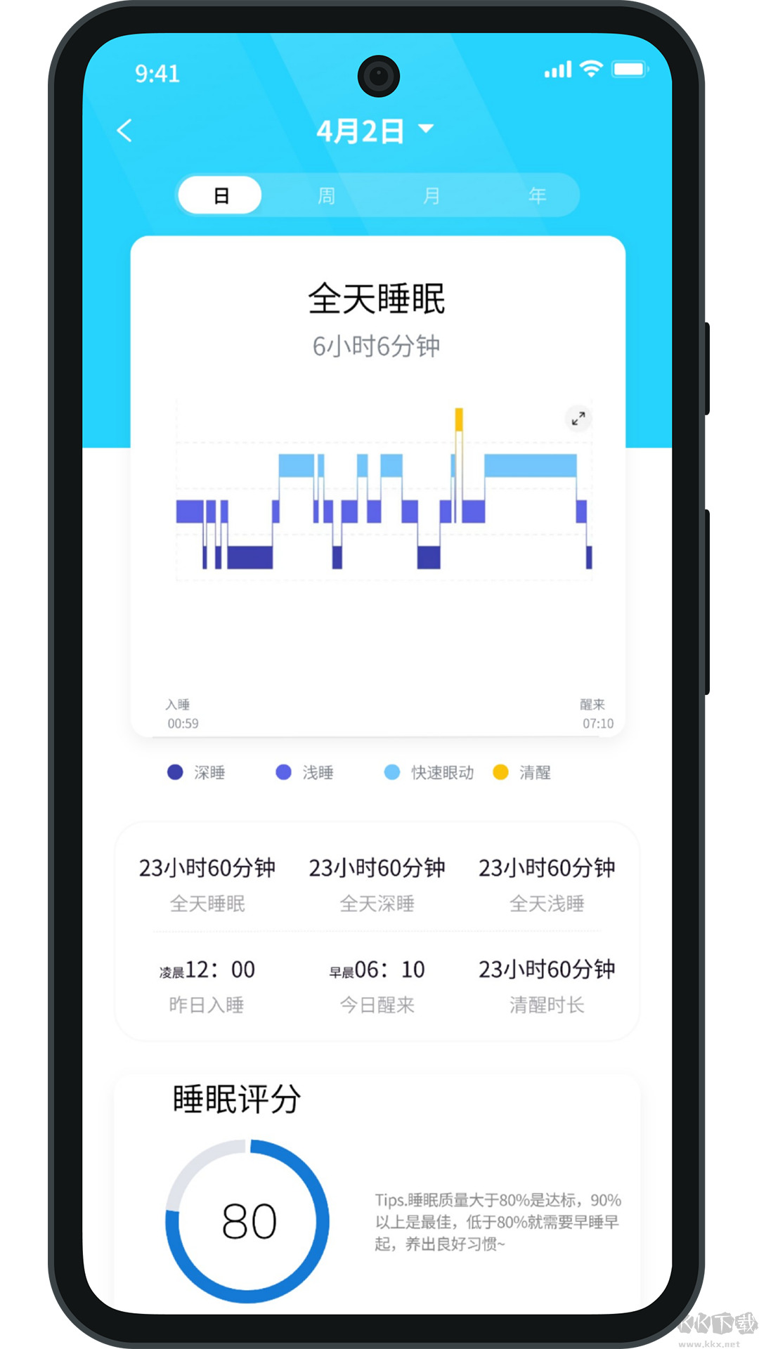 健康小