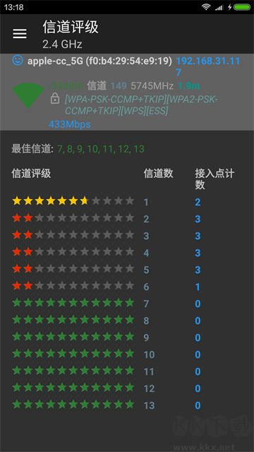 WIFI分析