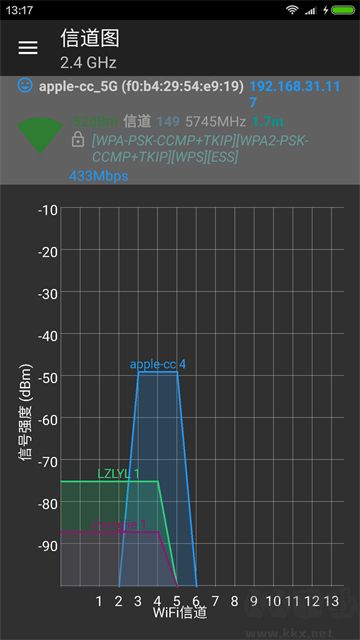 WIFI分析