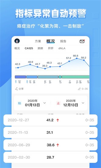 图形病历本