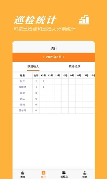 橙子巡检