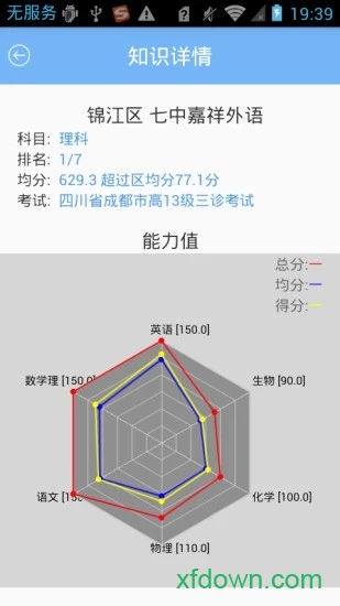 乐培