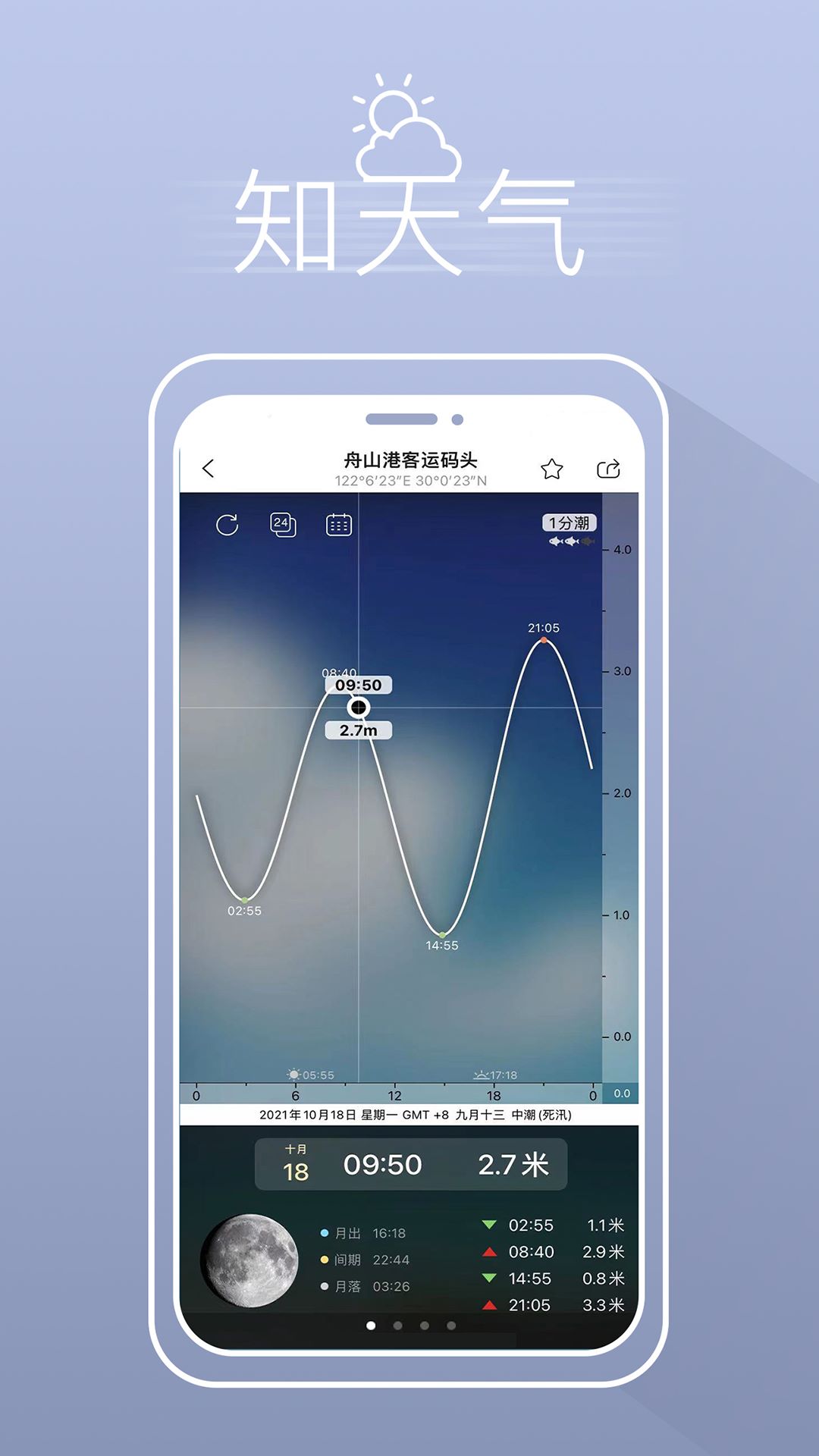 渔获天气