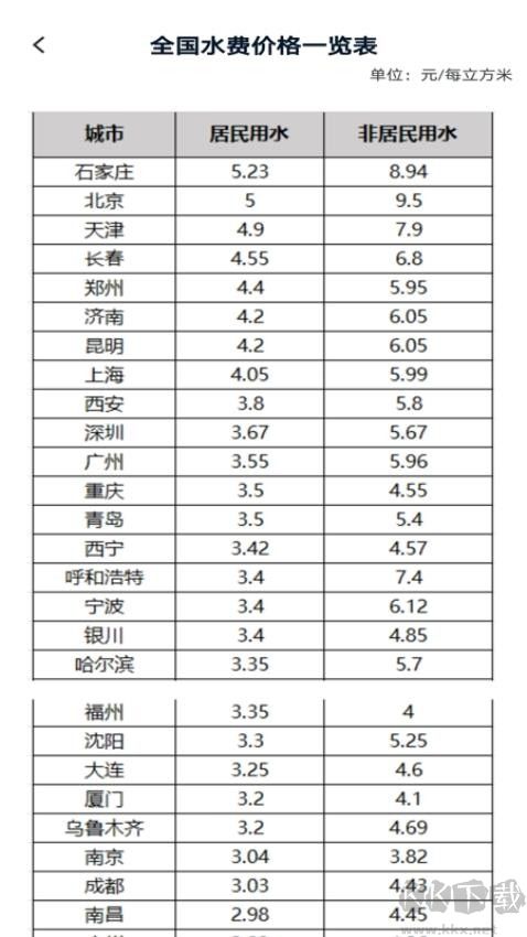 生活缴费计算app免费版