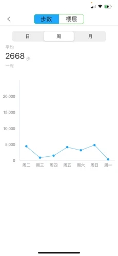 橙子健康计步下载手机版
