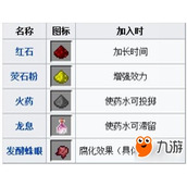 全面解析  lt 我的世界 gt 药水制作配方大全