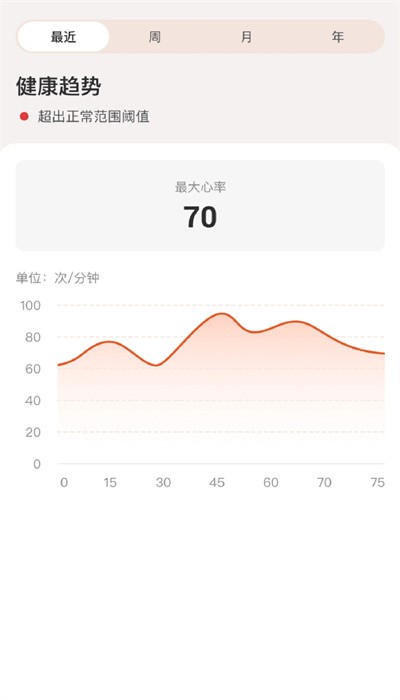 yonkercare血氧仪