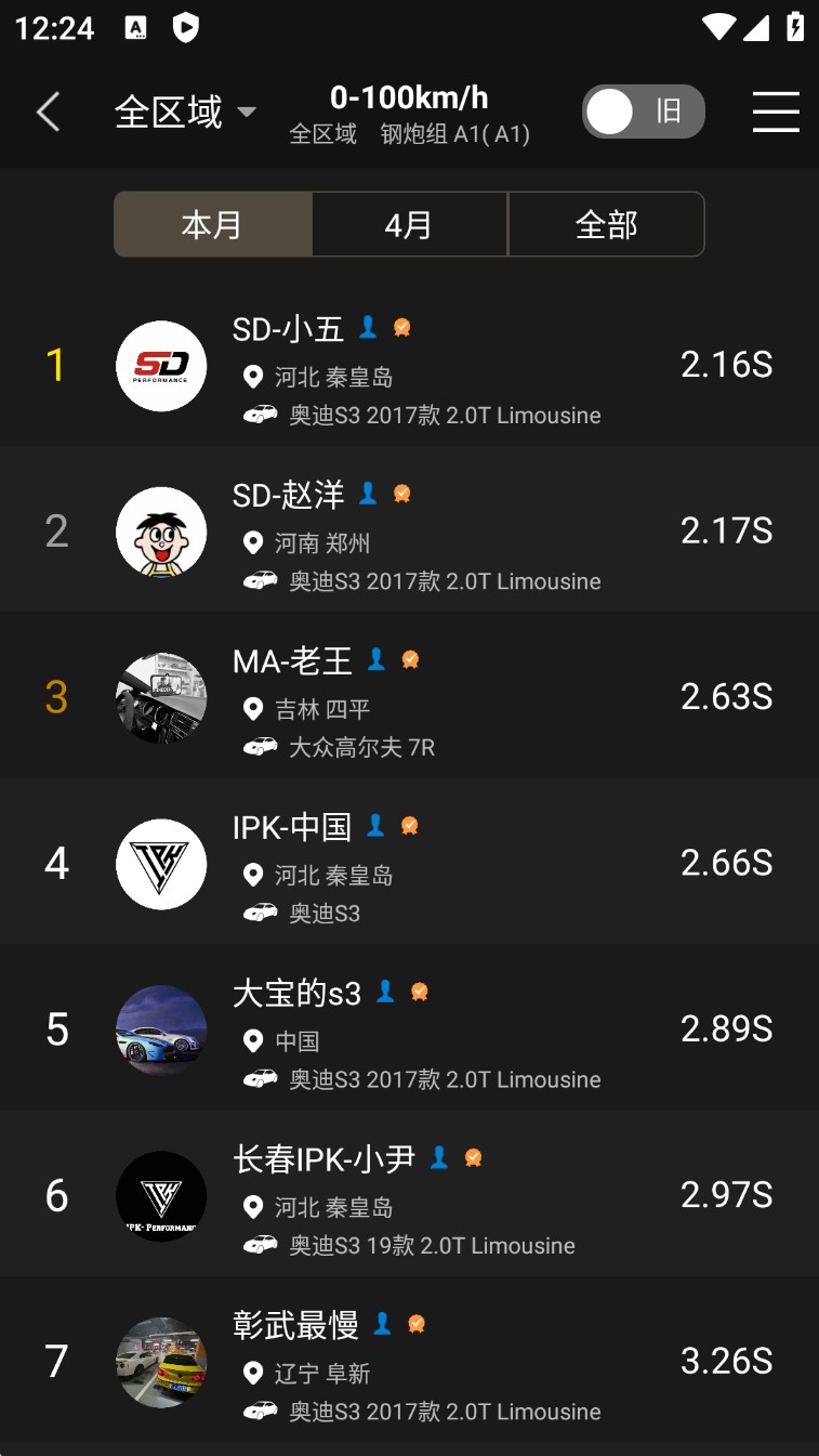 车涯测速
