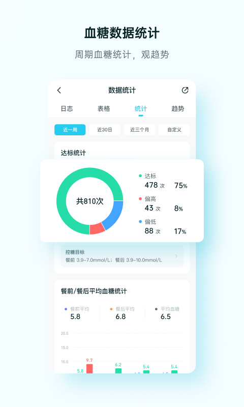 燃脂卡路里