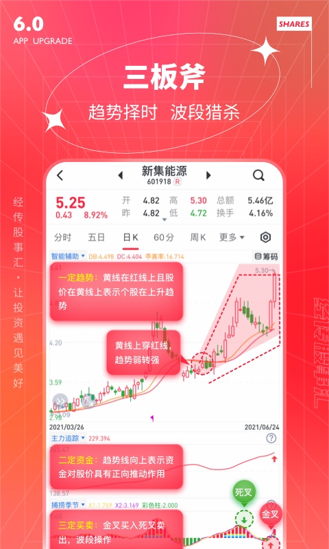 经传股事汇