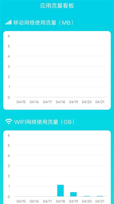 流量小卫士正版2024最新版下载v3.5.0