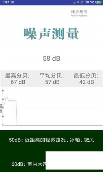 101分贝测试软件官方版下载安装1.0.0