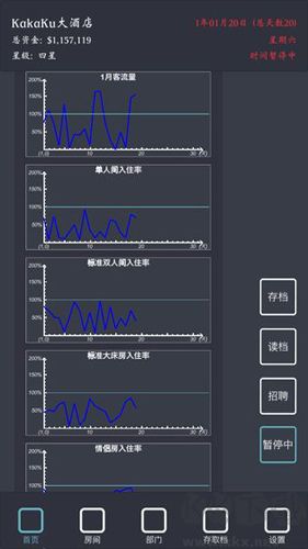模拟经营我的酒店