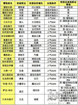 冒险迷宫村正版