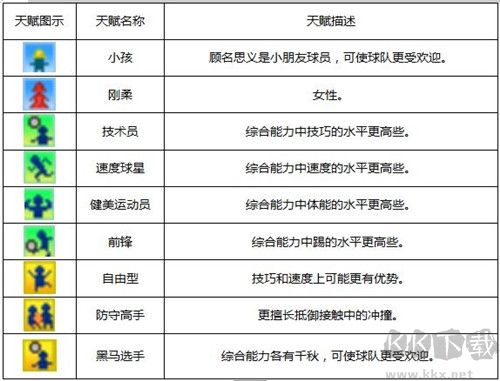 冠军足球物语1
