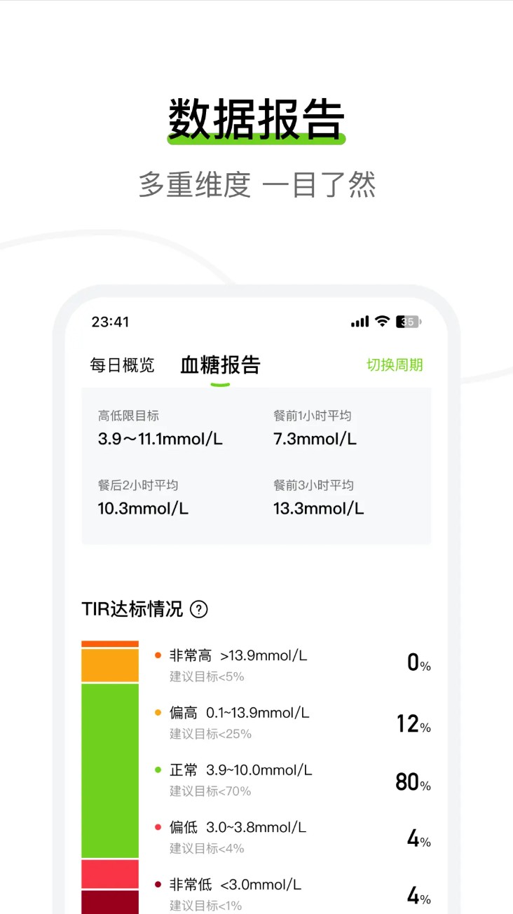 鱼跃安耐糖