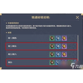 原神旅行者全面突破材料指南