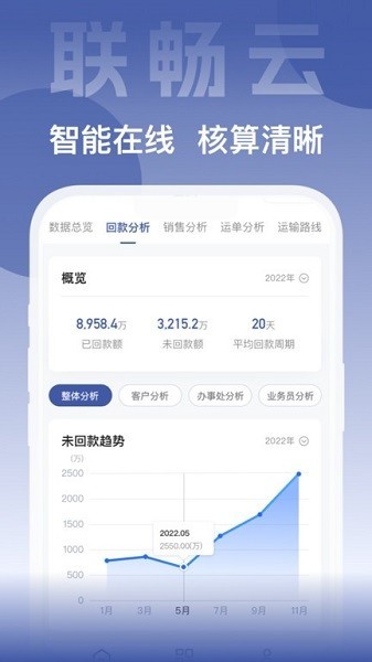 联畅云