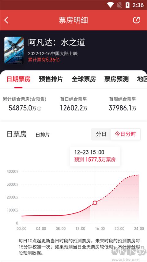 猫眼电影app