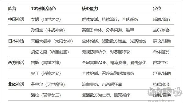 风暴迷城九游渠道服