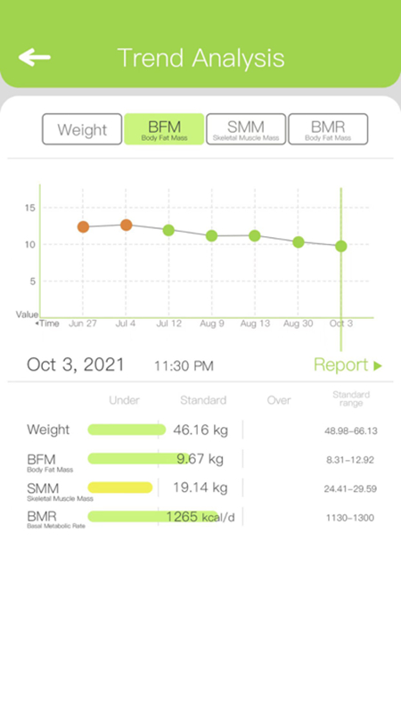 BodyPedia运动健身管理