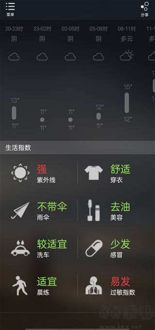 缘生活黄历天气