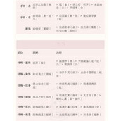 无限暖暖伙伴节邀约趣意见闻攻略该怎么获取？