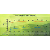 秩序 新曙光如何精准调控游戏内温度 打造完美游戏环境？