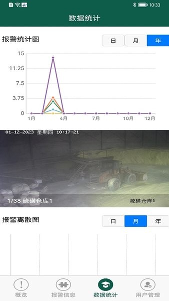 视频即时分析系统