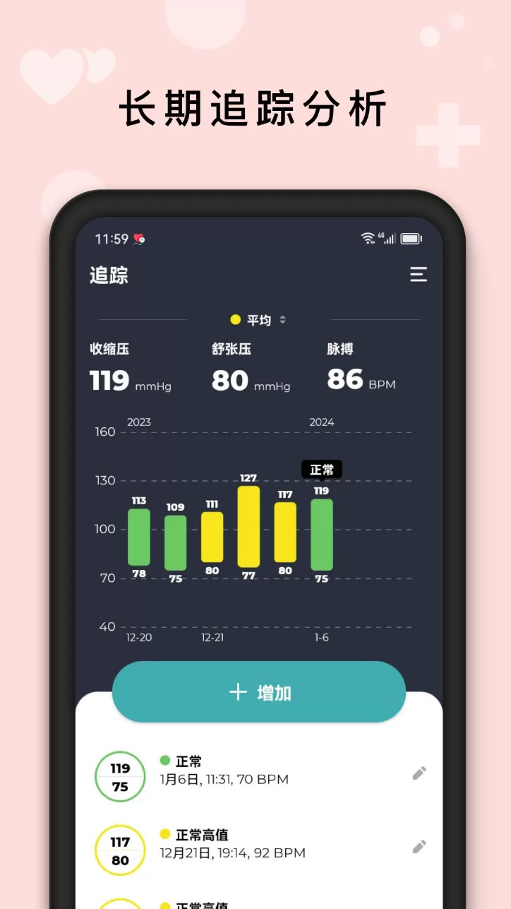 血压管理